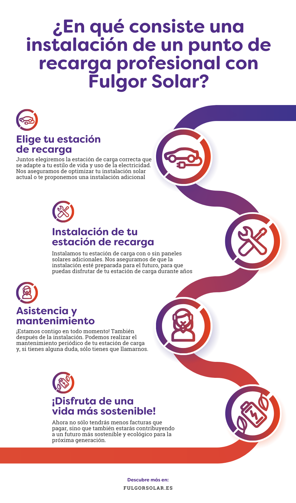 Infographic Punto de recarga en Casa en la costa del sol Malaga y marbella