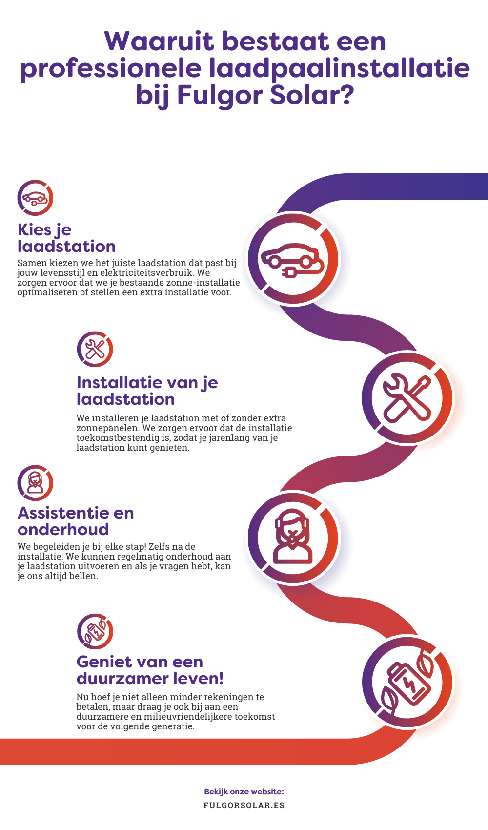 Infographic Punto de recarga en Casa en la costa del sol Malaga y marbella